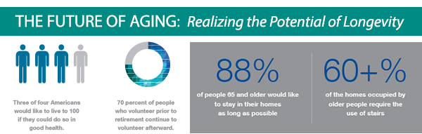 Read the Center for Aging's new report: realizing the potential of longevity