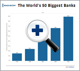 World's 50 Biggest Banks